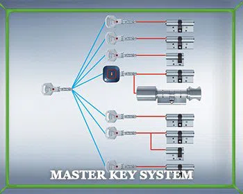 Locksmith Master Store Staten Island, NY 347-282-2169 - master-key
